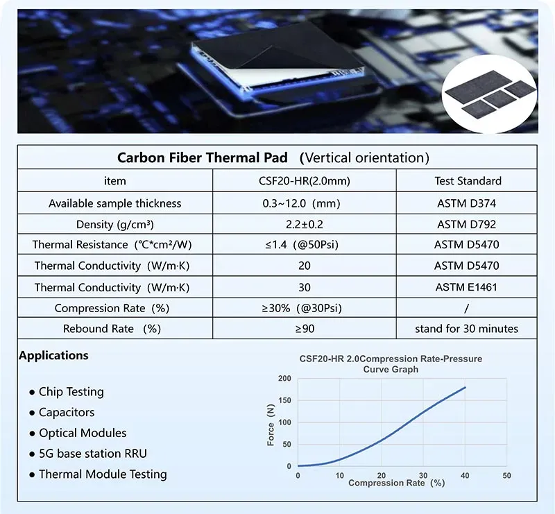 High compression Carbon Fiber Thermal Pads